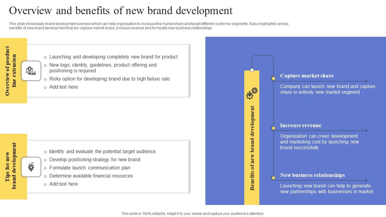 Overview And Benefits Of New Brand Development Maximizing Revenue Using Slides Pdf