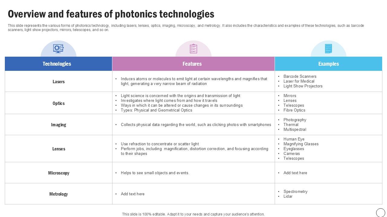 Overview And Features Of Silicon Photonics SiPh It Ppt Template