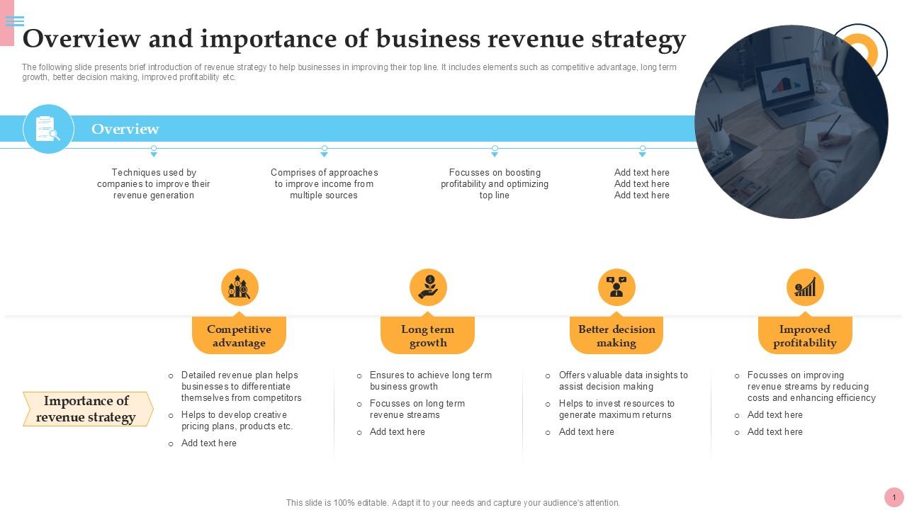 Overview And Importance Of Business How To Improve Company PPT Presentation Strategy SS V