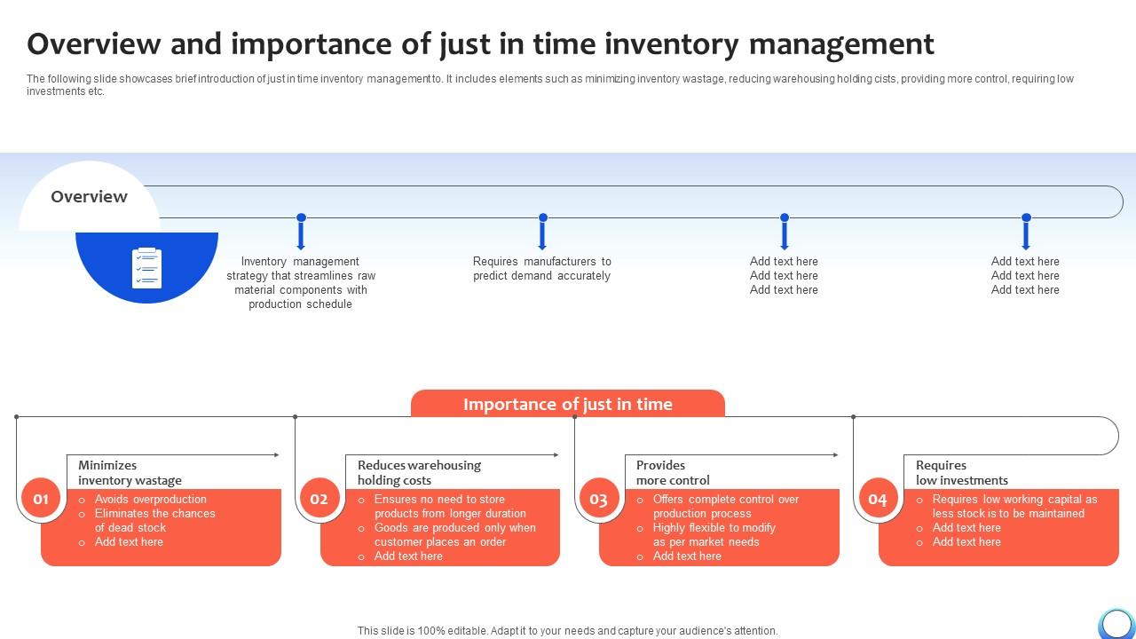 Overview And Importance Of Just In Time Automating Production Process Strategy SS V