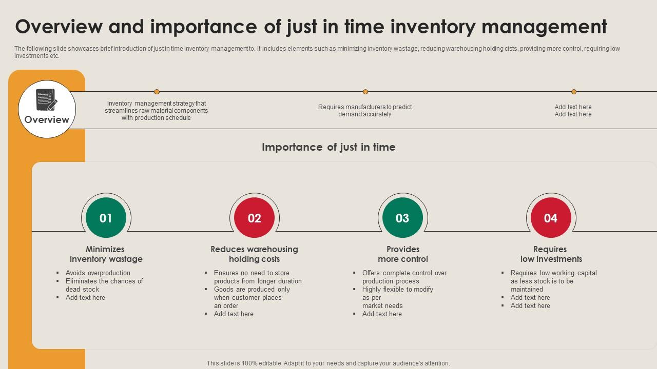 Overview And Importance Of Just In Time Manufacturing Strategy Driving Industry 4 0