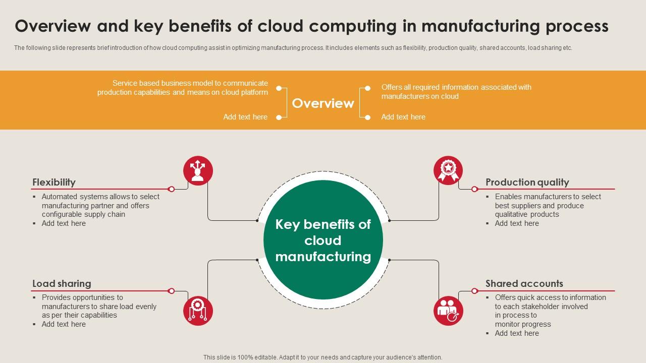 Overview And Key Benefits Of Cloud Computing Manufacturing Strategy Driving Industry 4 0