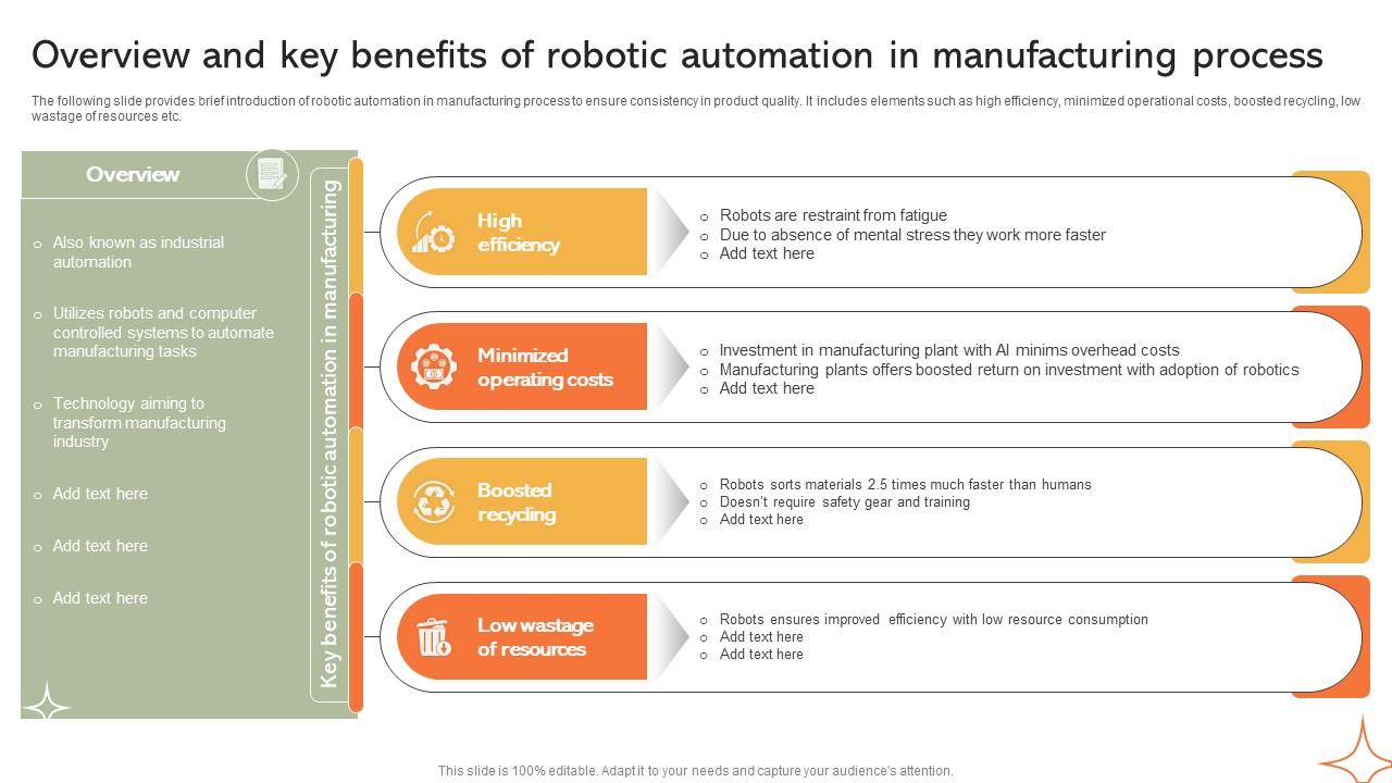 Overview And Key Benefits Of Robotic Automation Implementing Manufacturing Strategy SS V