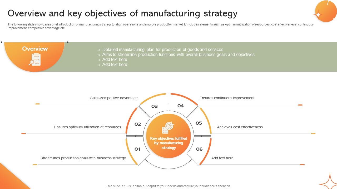 Overview And Key Objectives Of Manufacturing Implementing Manufacturing Strategy SS V