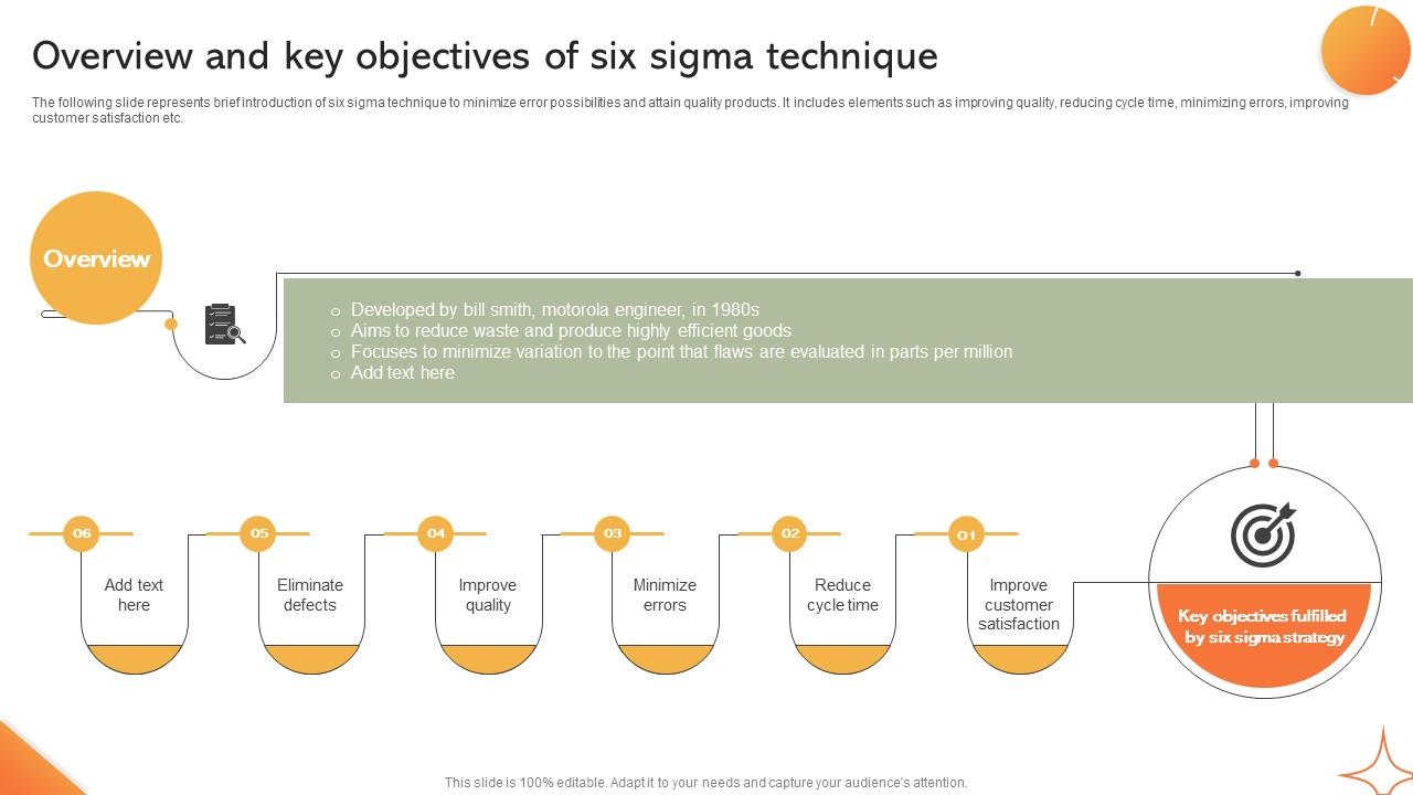 Overview And Key Objectives Of Six Sigma Technique Implementing Manufacturing Strategy SS V