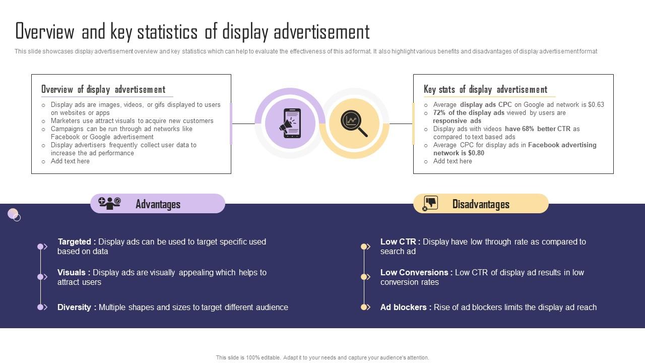 Overview And Key Statistics Of Display Advertisement Paid Internet Marketing Strategy Portrait Pdf