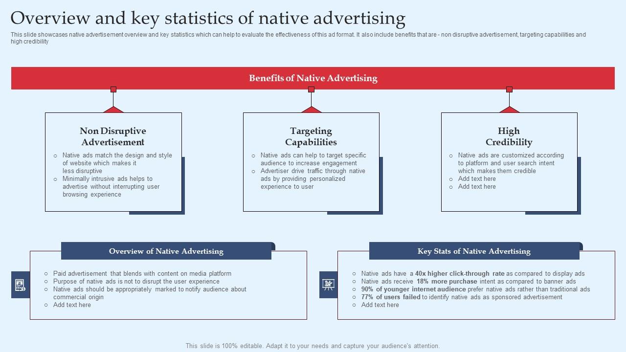 Overview And Key Statistics Of Native Advertising Strategic Performance Marketing Graphics Pdf
