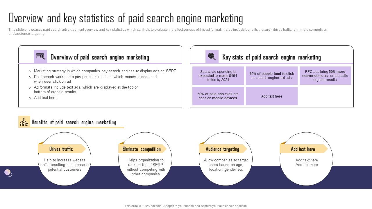 Overview And Key Statistics Of Paid Search Engine Paid Internet Marketing Strategy Infographics Pdf
