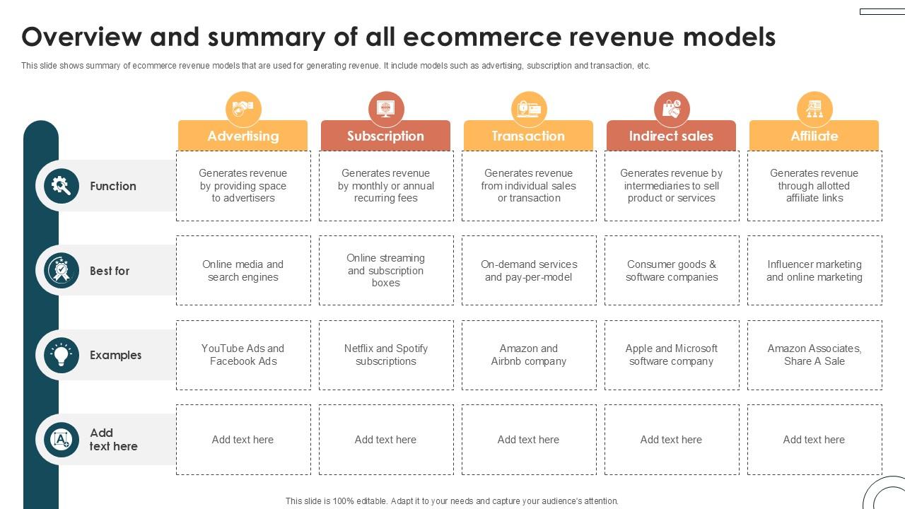 Overview And Summary Of All Internet Based Trade Structure Ppt Template