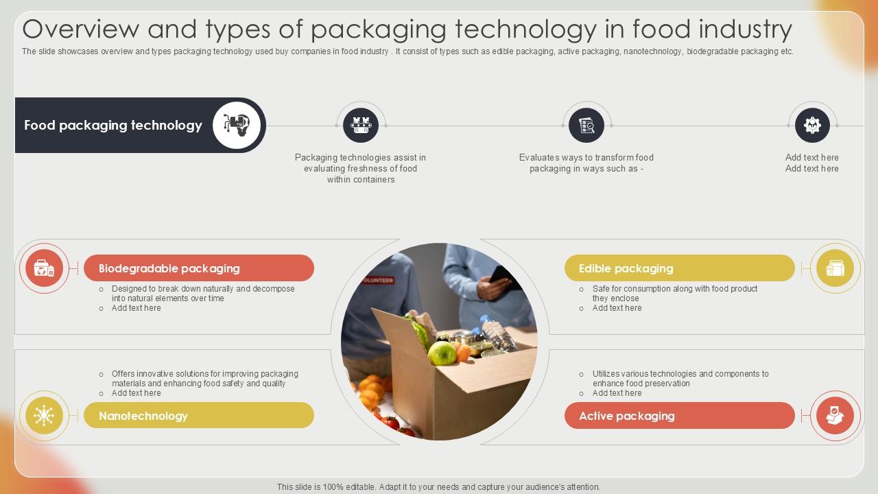 Overview And Types Of Packaging Effective Strategies For Strengthening Food Ppt Sample