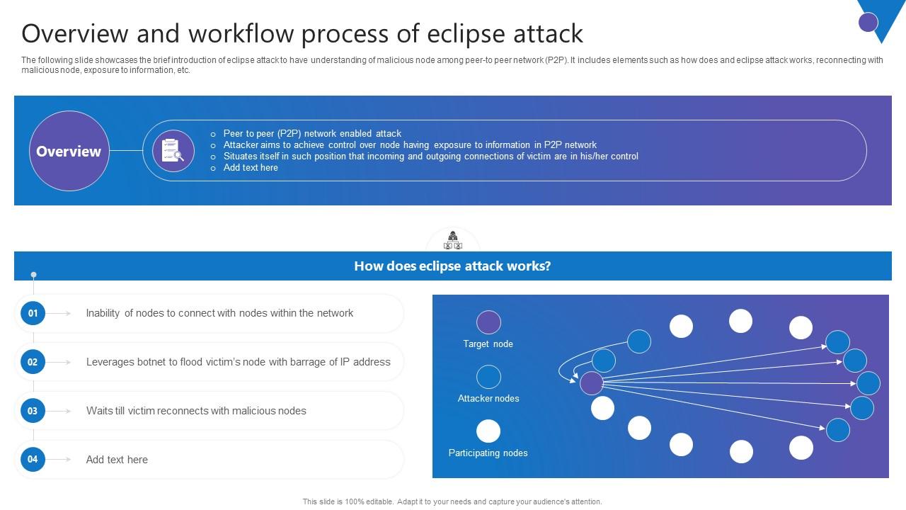 Overview And Workflow Process Comprehensive Guide To Blockchain Digital Security Template Pdf