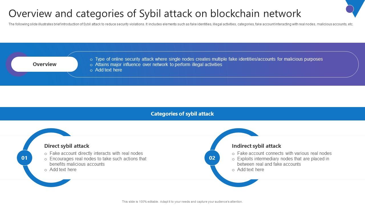 Overview Categories Sybil Comprehensive Guide To Blockchain Digital Security Elements Pdf