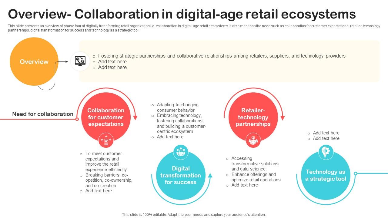 Overview Collaboration In Digital Age Retail Ecosystems Optimizing Retail Operations With Digital DT SS V
