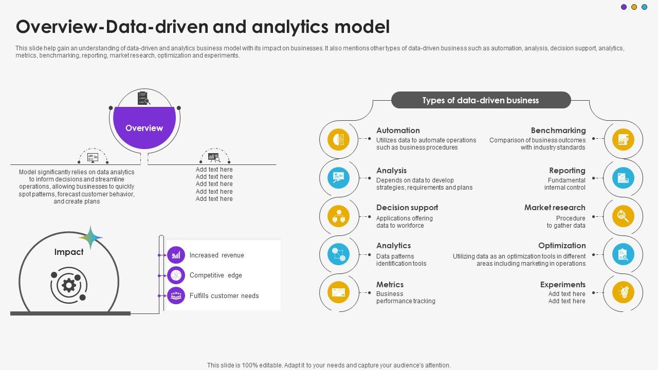 Overview Data Driven And Analytics Model DT SS V