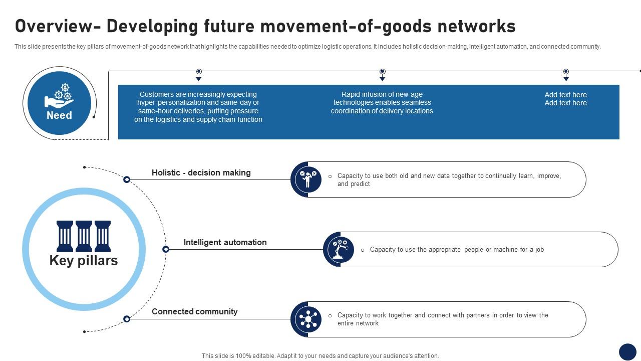 Overview Developing Future Movement Of Goods Networks DT SS V