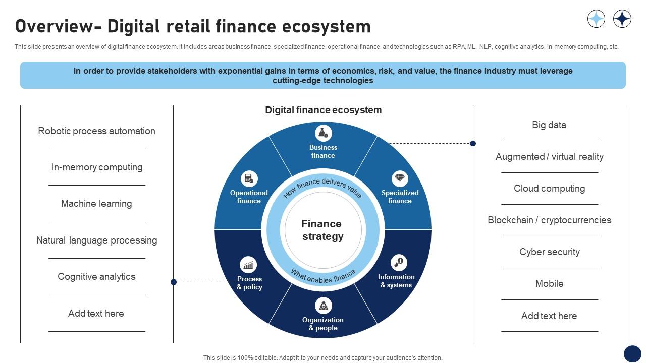 Overview Digital Retail Finance Ecosystem DT SS V