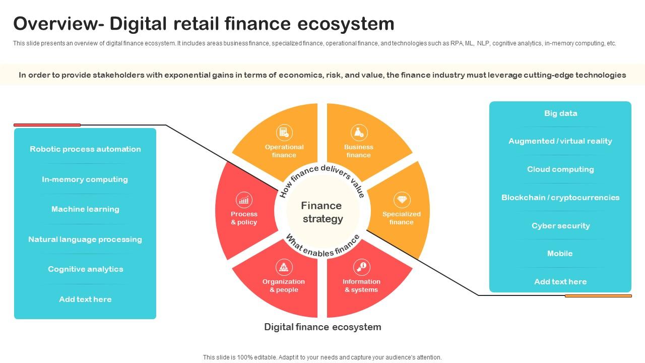 Overview Digital Retail Finance Ecosystem Optimizing Retail Operations With Digital DT SS V