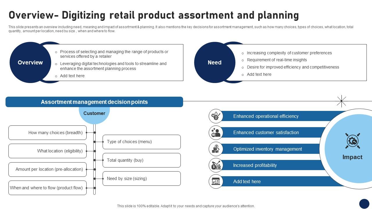 Overview Digitizing Retail Product Assortment And Planning DT SS V