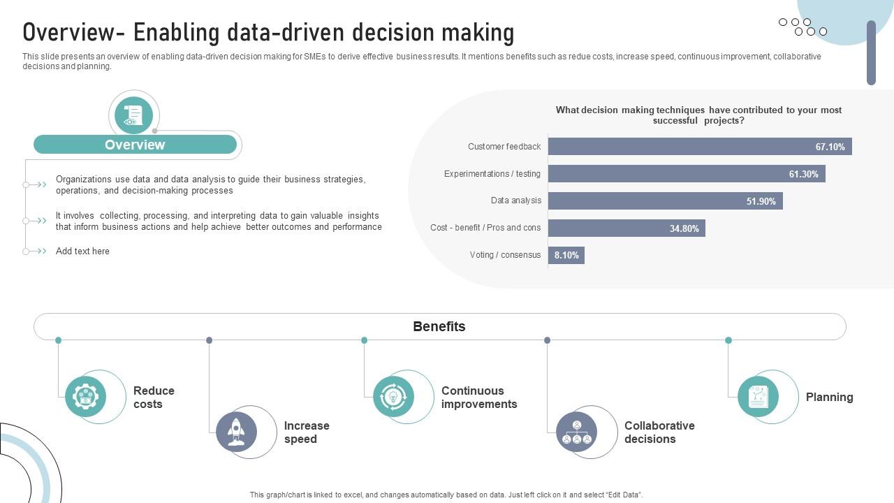 Overview Enabling Data Driven Decision Making DT SS V