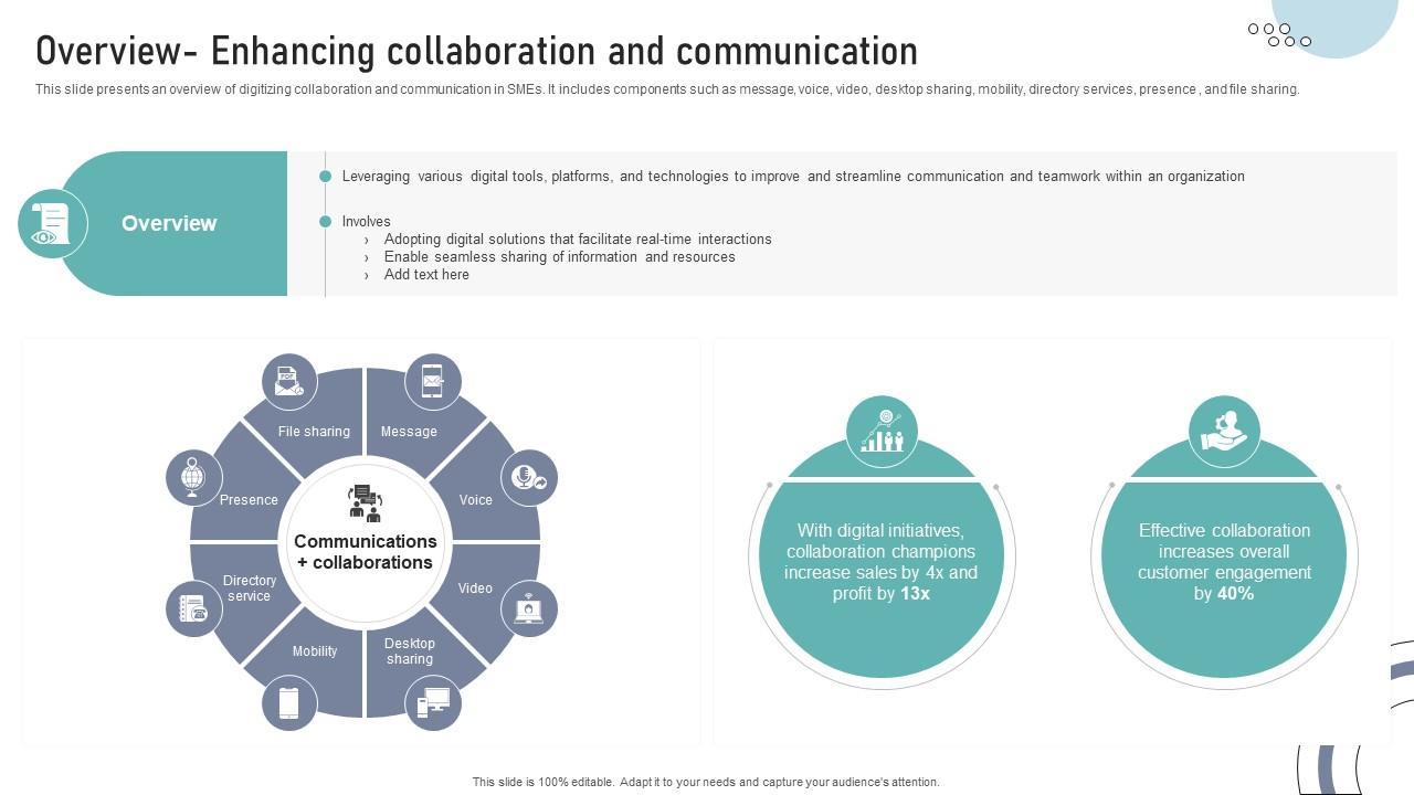 Overview Enhancing Collaboration And Communication DT SS V