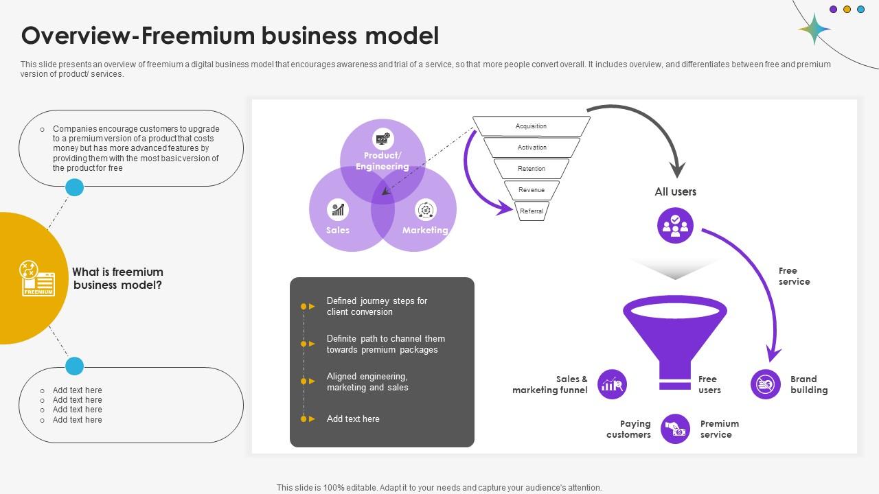 Overview Freemium Business Model DT SS V