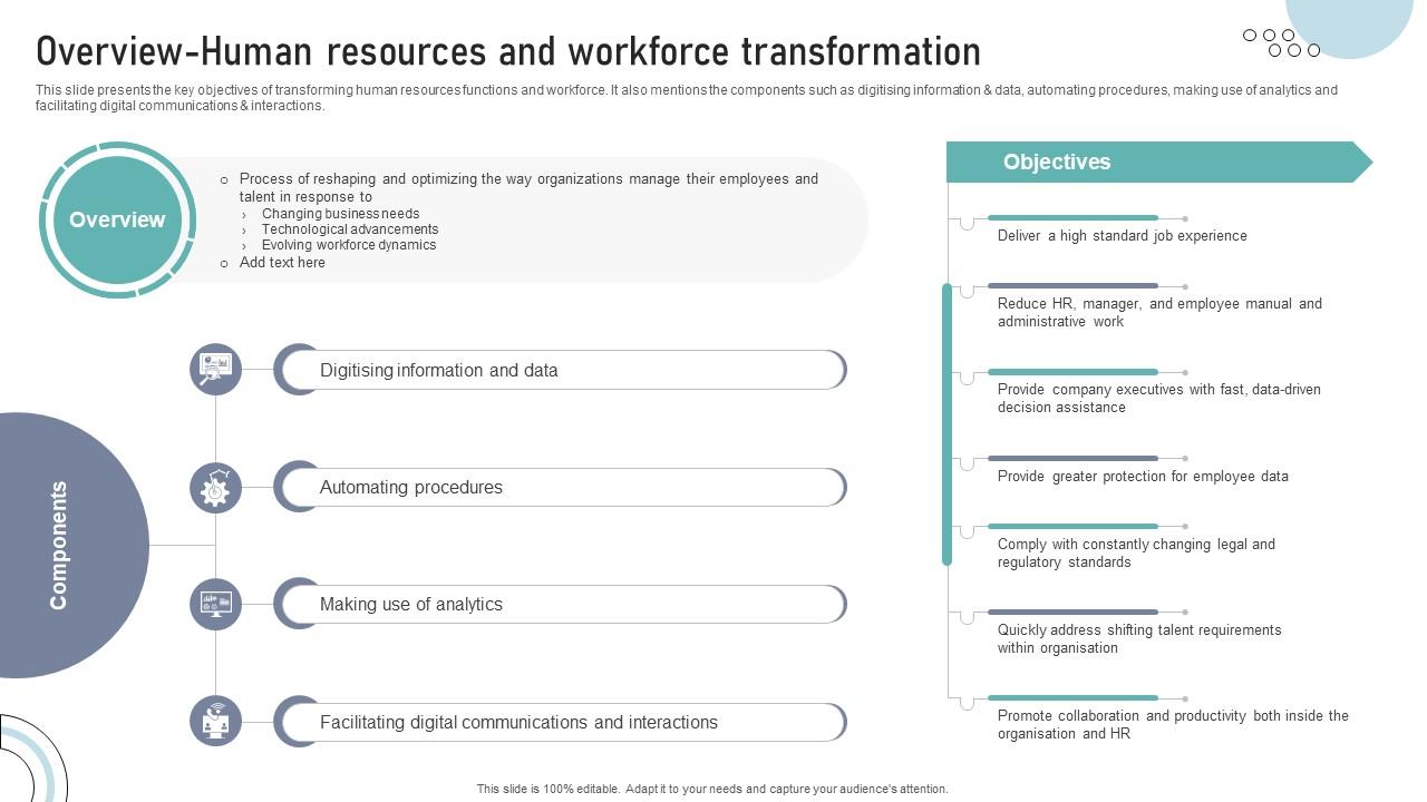 Overview Human Resources And Workforce Transformation DT SS V