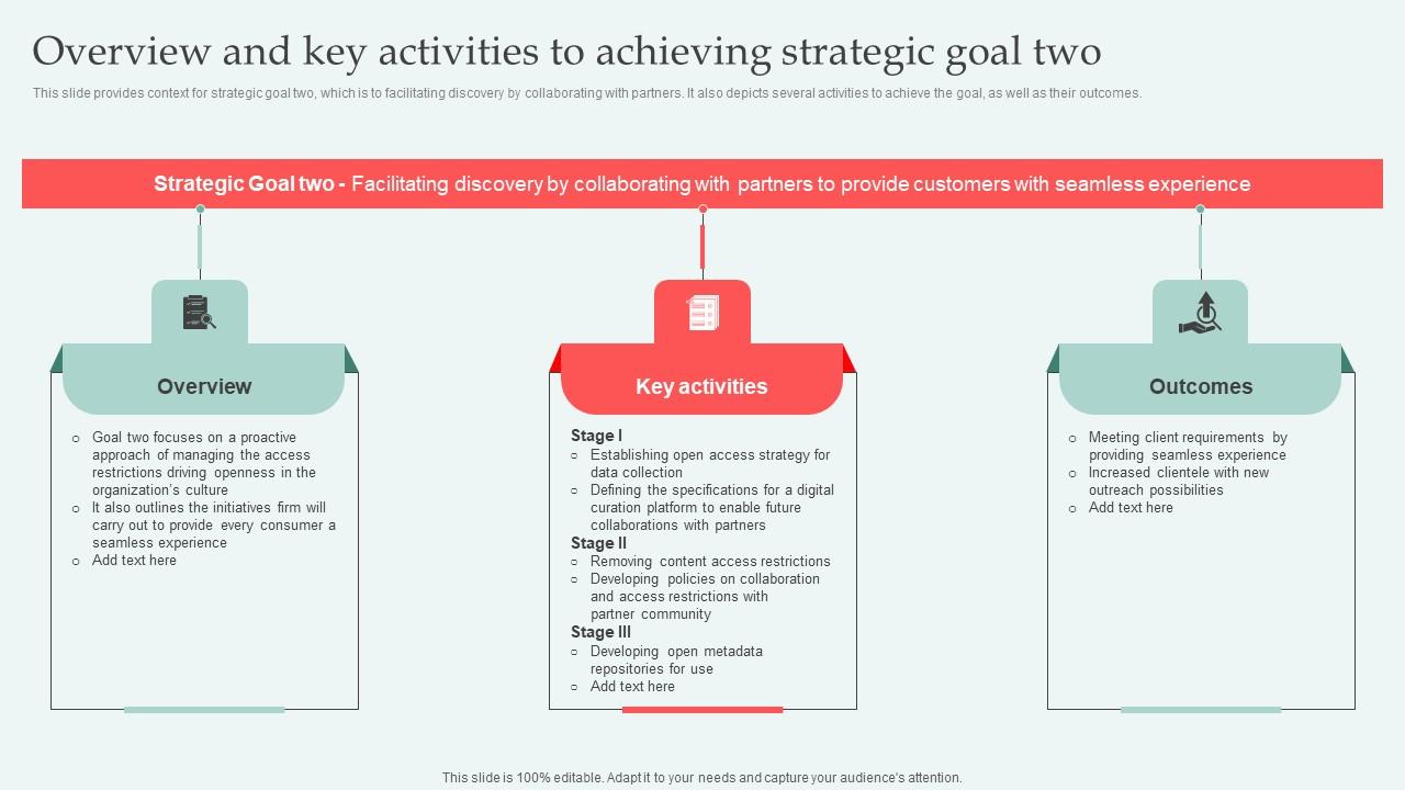 Overview Key Activities Achieving Digital Approaches To Increase Business Growth Microsoft Pdf