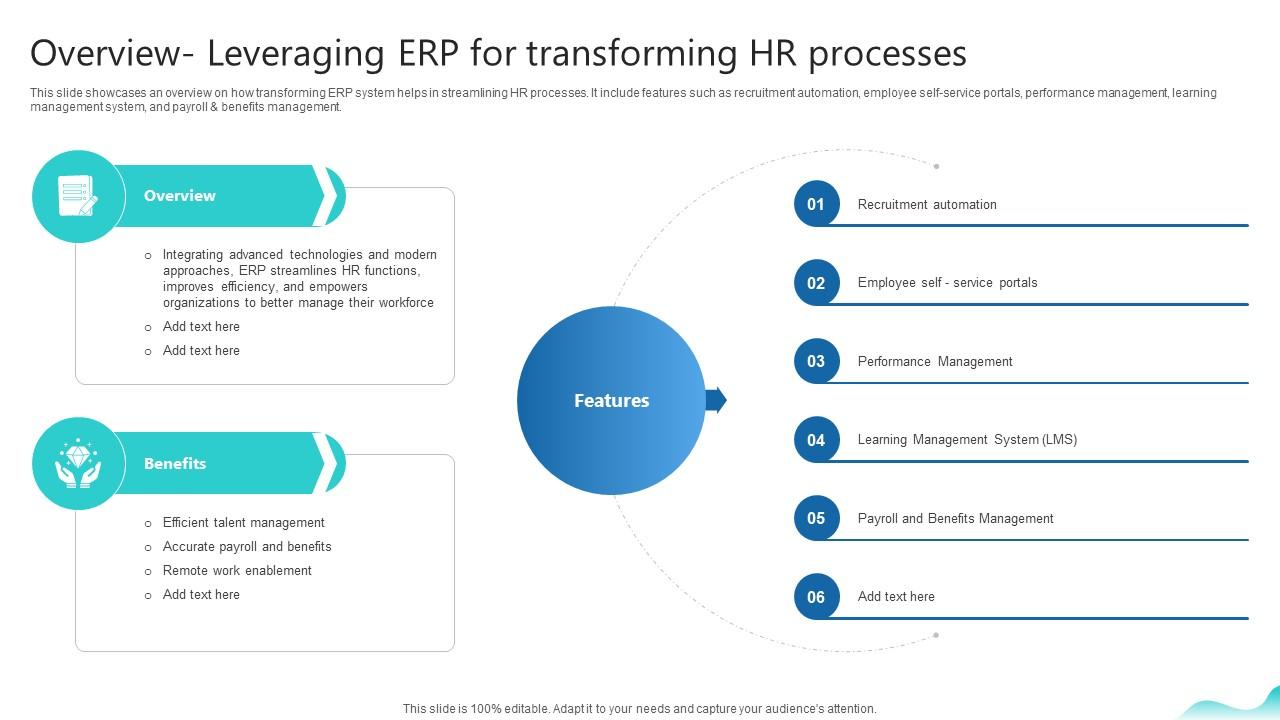 Overview Leveraging Erp For Transforming Hr Processes Erp And Digital Transformation For Maximizing DT SS V