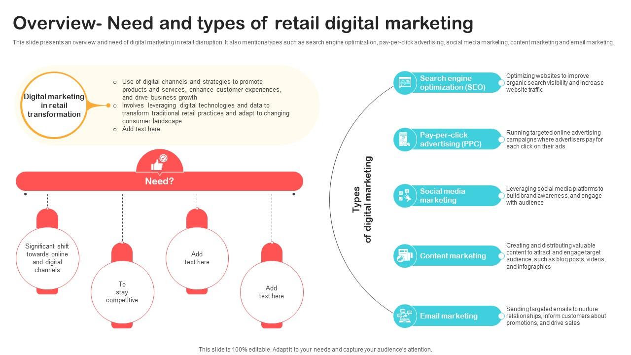 Overview Need And Types Of Retail Digital Marketing Optimizing Retail Operations With Digital DT SS V
