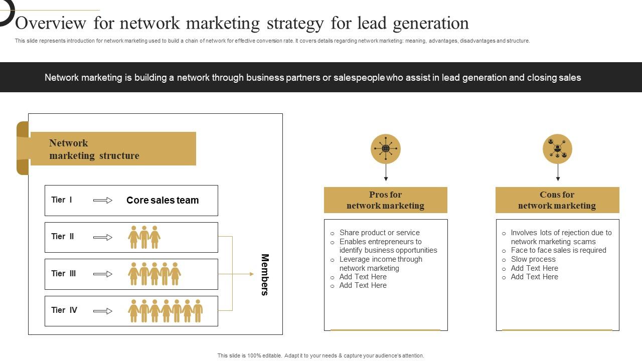 Overview Network Marketing Strategic Plan Develop Multi Level Marketing Rules Pdf