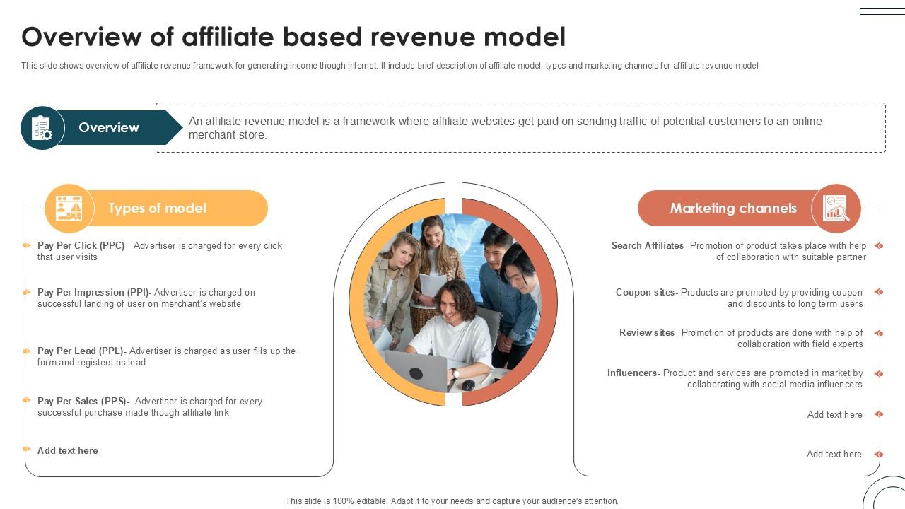 Overview Of Affiliate Based Revenue Internet Based Trade Structure Ppt Slide