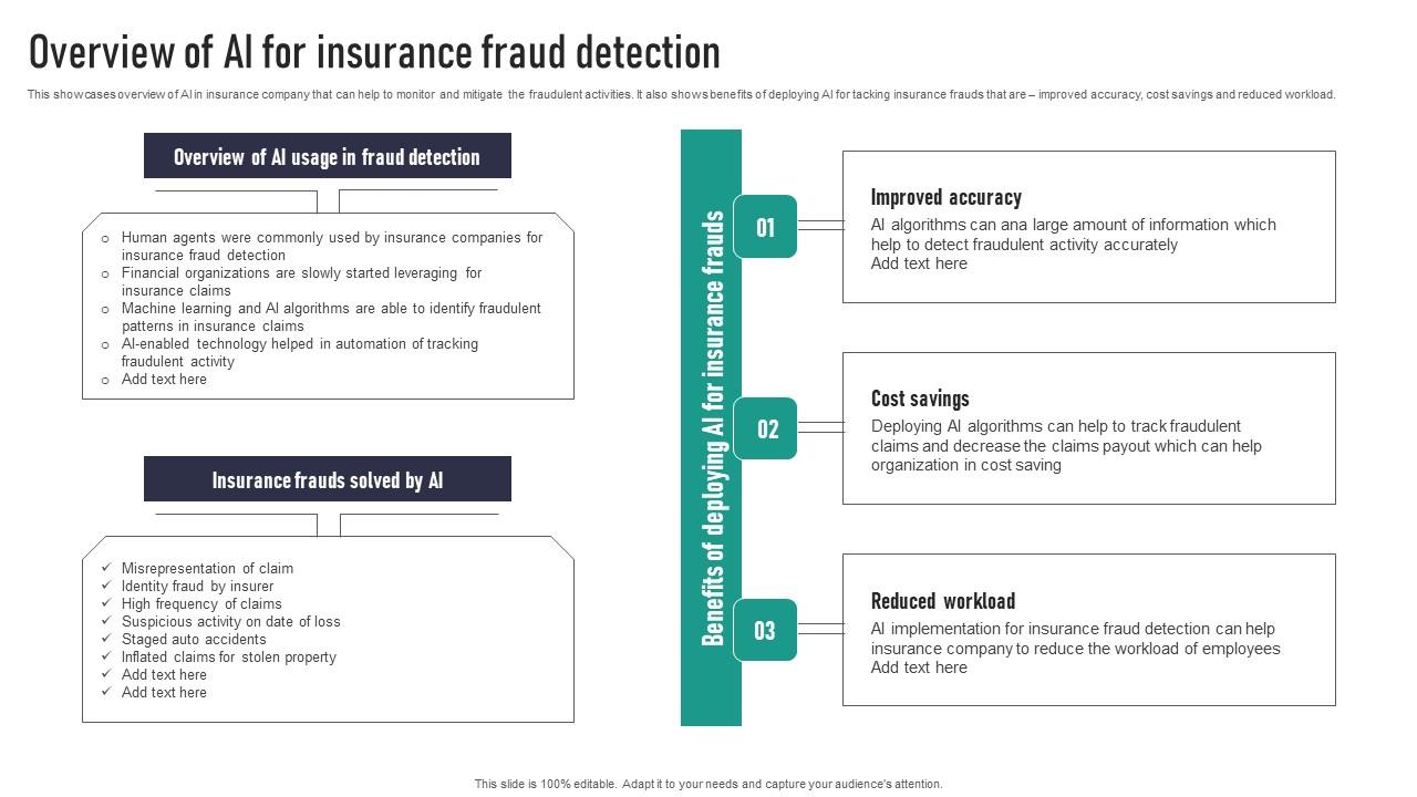 Overview Of AI For Insurance Fraud Detection Portrait Pdf