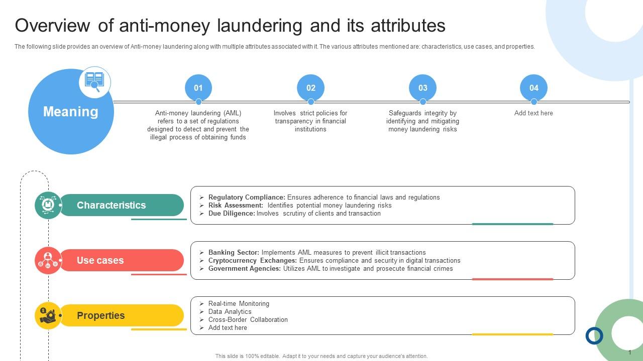 Overview Of Anti Money Laundering And Mapping Out The Anti Money Fin SS V