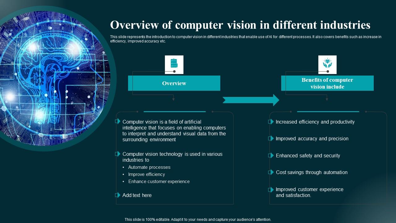 Overview Of Computer Vision In Different Industries Applications And Impact Professional Pdf