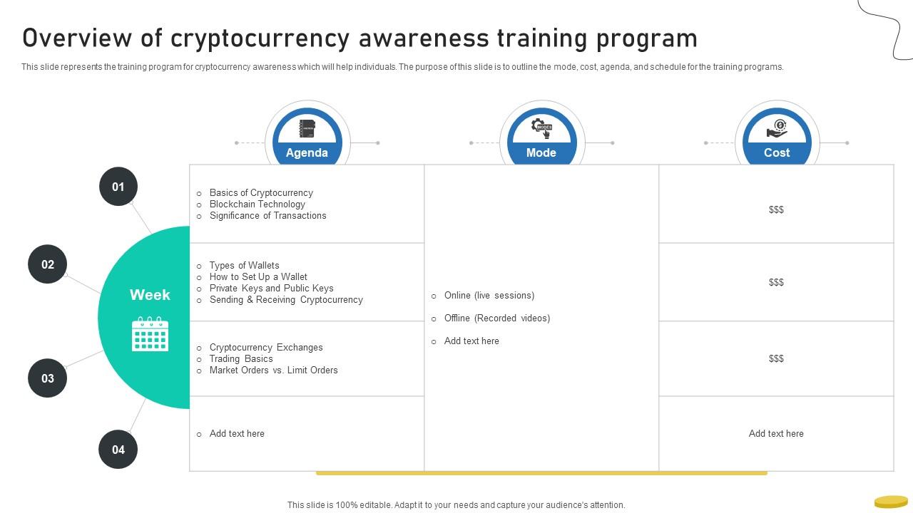 Overview Of Cryptocurrency Awareness Training Program Cryptocurrency Management With Blockchain