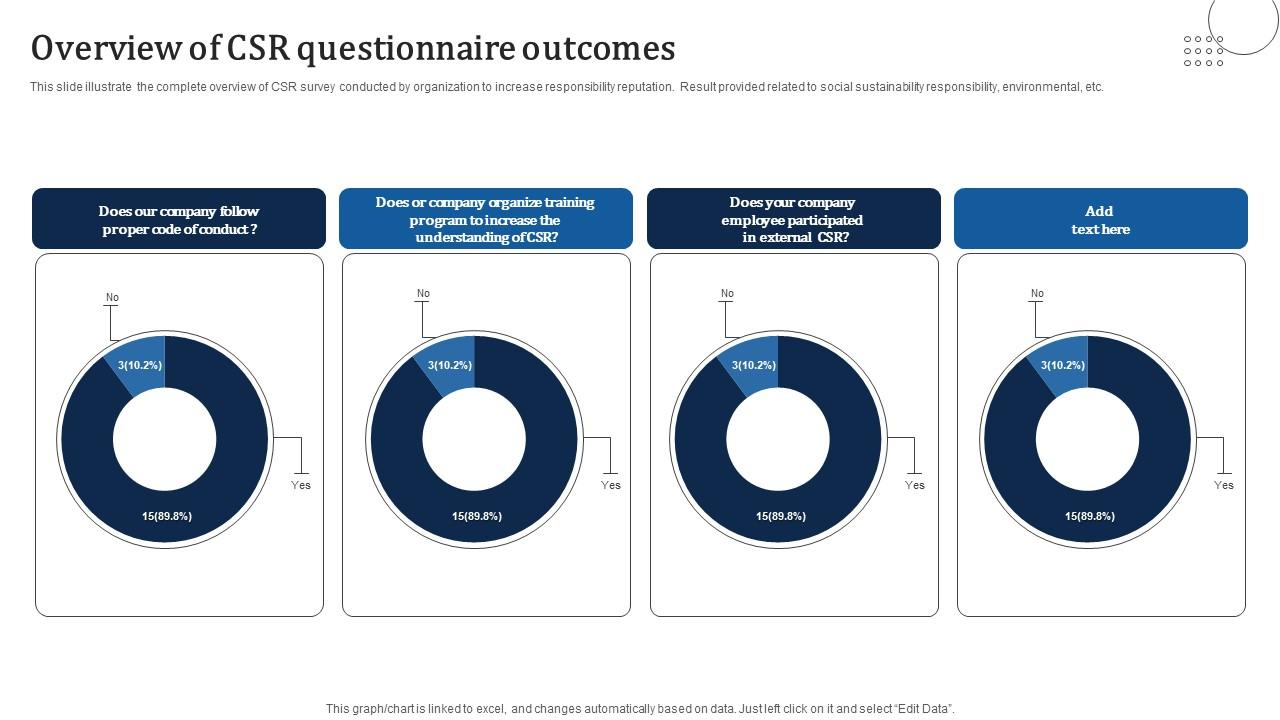 Overview Of CSR Questionnaire Outcomes Portrait Pdf