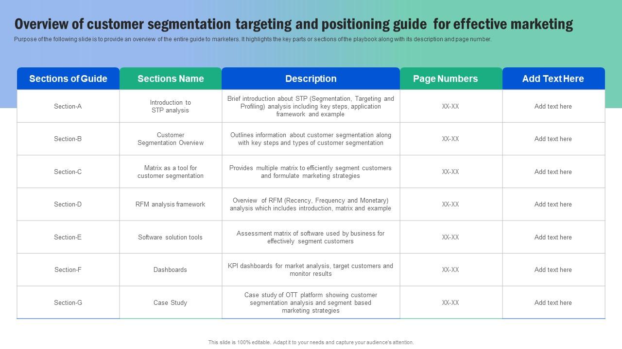 Overview Of Customer Segmentation Targeting Guide For Segmenting And Formulating Themes Pdf