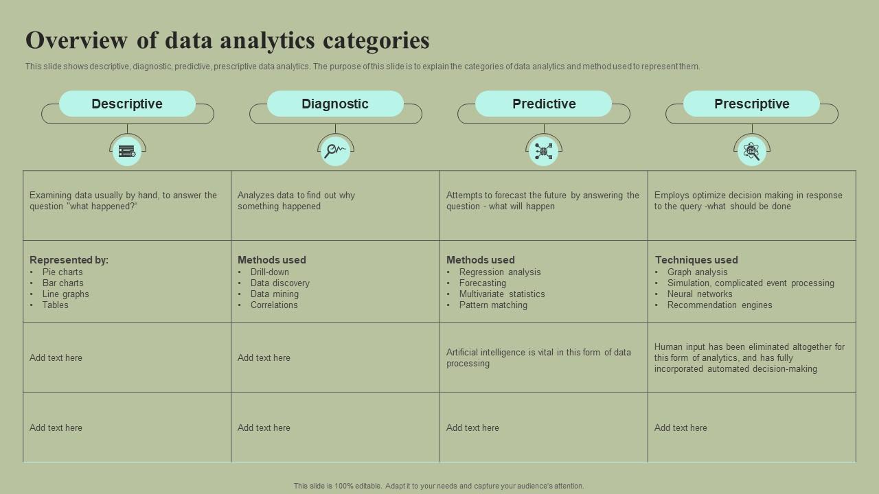 Overview Of Data Analytics Categories Cybernetic Integration Diagrams Pdf