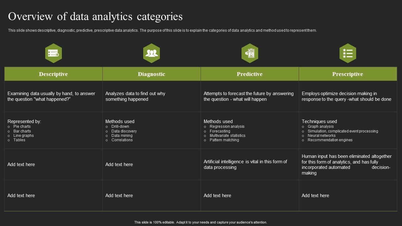 Overview Of Data Analytics Categories Cybernetic Systems Infographics Pdf