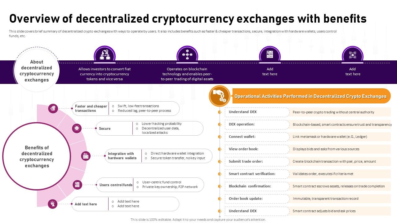 Overview Of Decentralized Cryptocurrency Exchanges Complete Roadmap To Blockchain BCT SS V