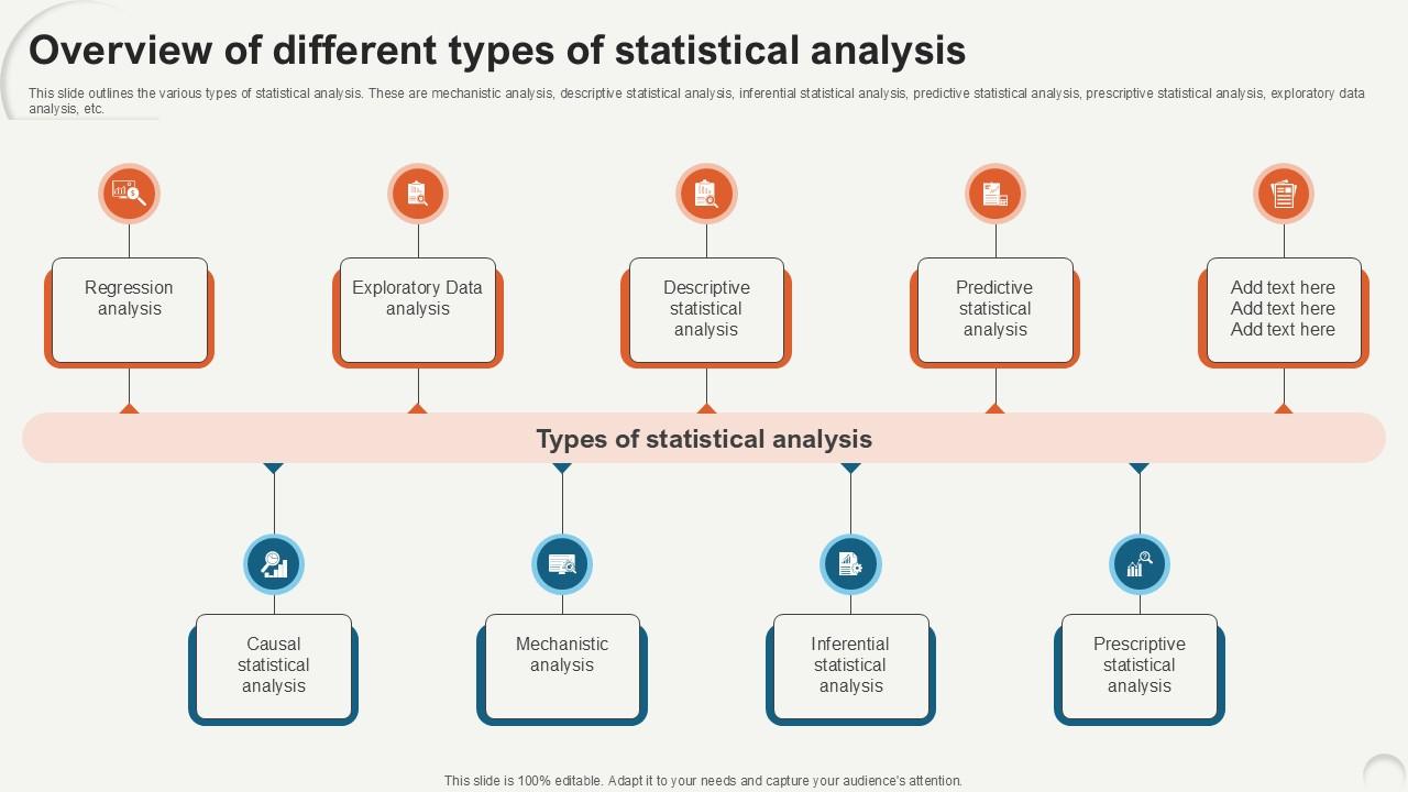 Overview Of Different Types Of Data Analytics For Informed Decision Ppt PowerPoint