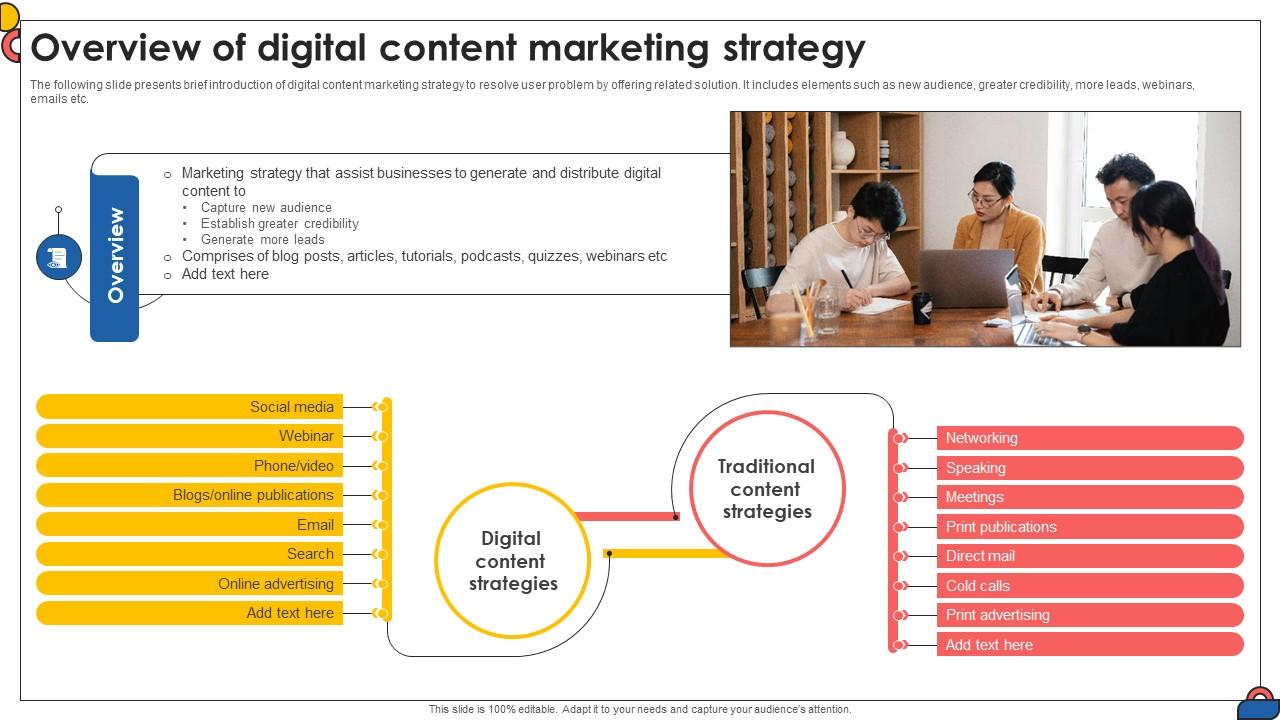 Overview Of Digital Content Marketing Strategy Comprehensive Guide To Implement Strategy SS V