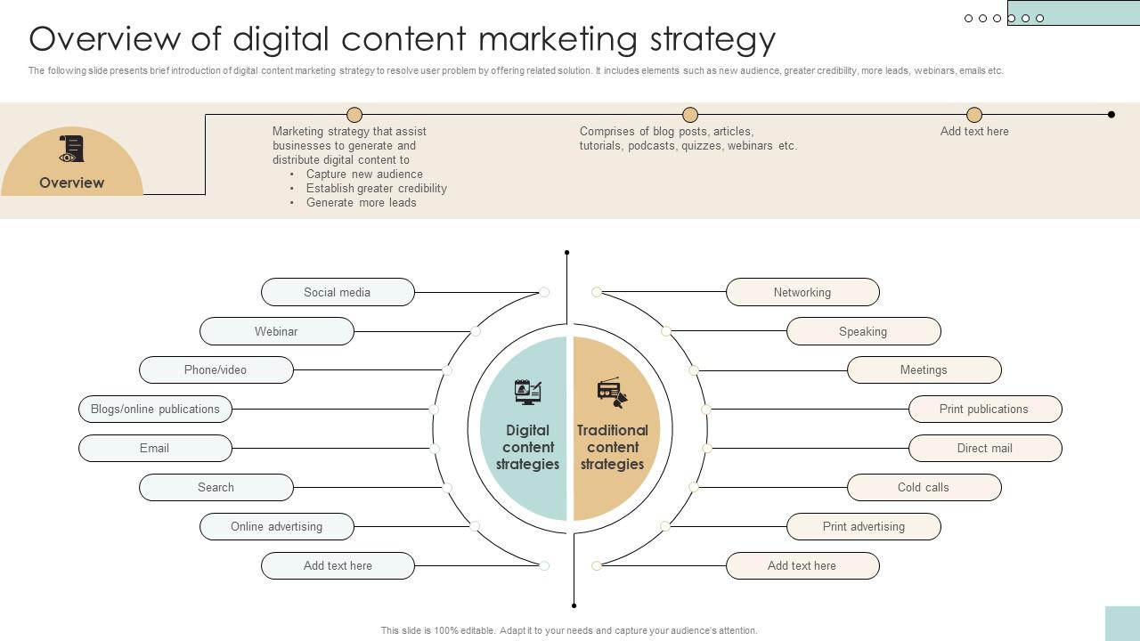 Overview Of Digital Content Marketing Strategy Developing And Creating Digital Content Strategy SS V