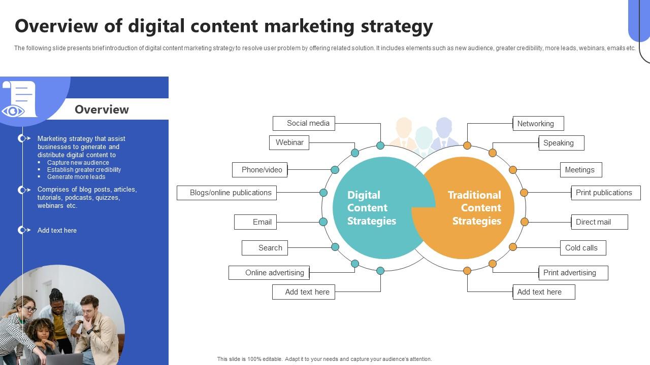 Overview Of Digital Content Marketing Strategy Top Of The Funnel Digital Content Strategy SS V
