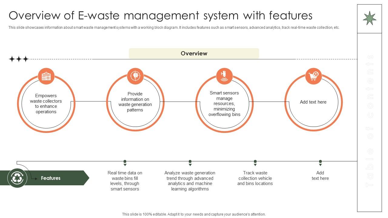 Overview Of E Waste Management System With Features Implementation Of E Waste Guidelines