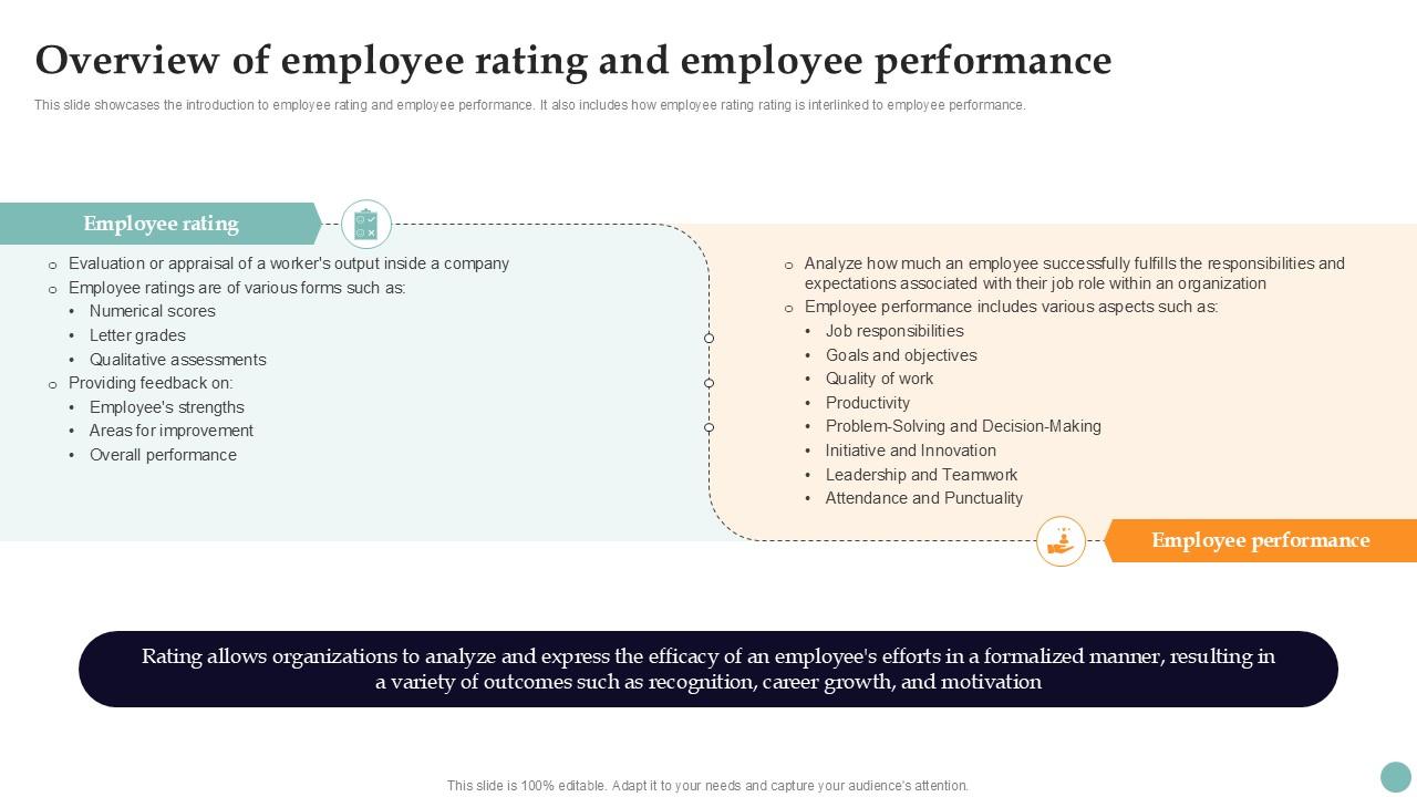 Overview Of Employee Rating Improving Employee Performance PPT PowerPoint Strategy SS V