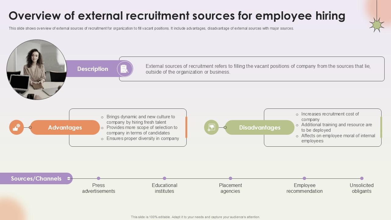 Overview Of External Recruitment Sources Workforce Procurement And Aptitude Evaluation Ppt Sample