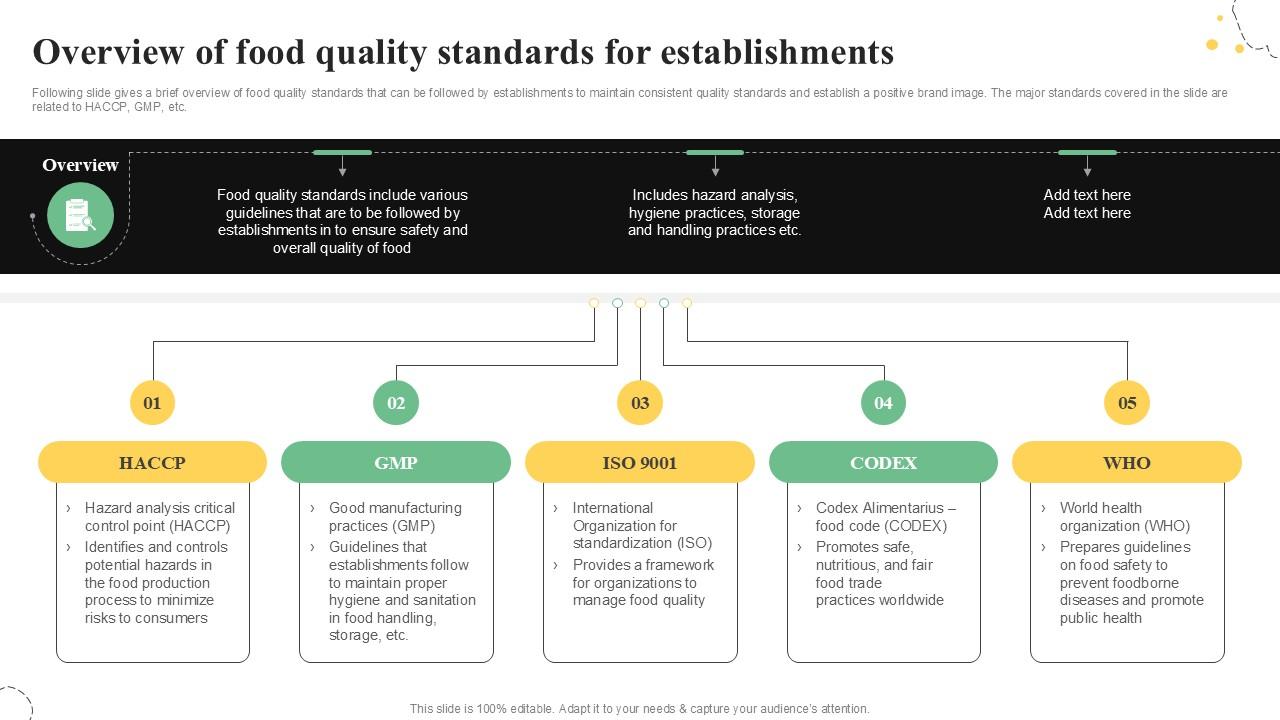 Overview Of Food Quality Standards Quality Control Guide For Food PPT PowerPoint