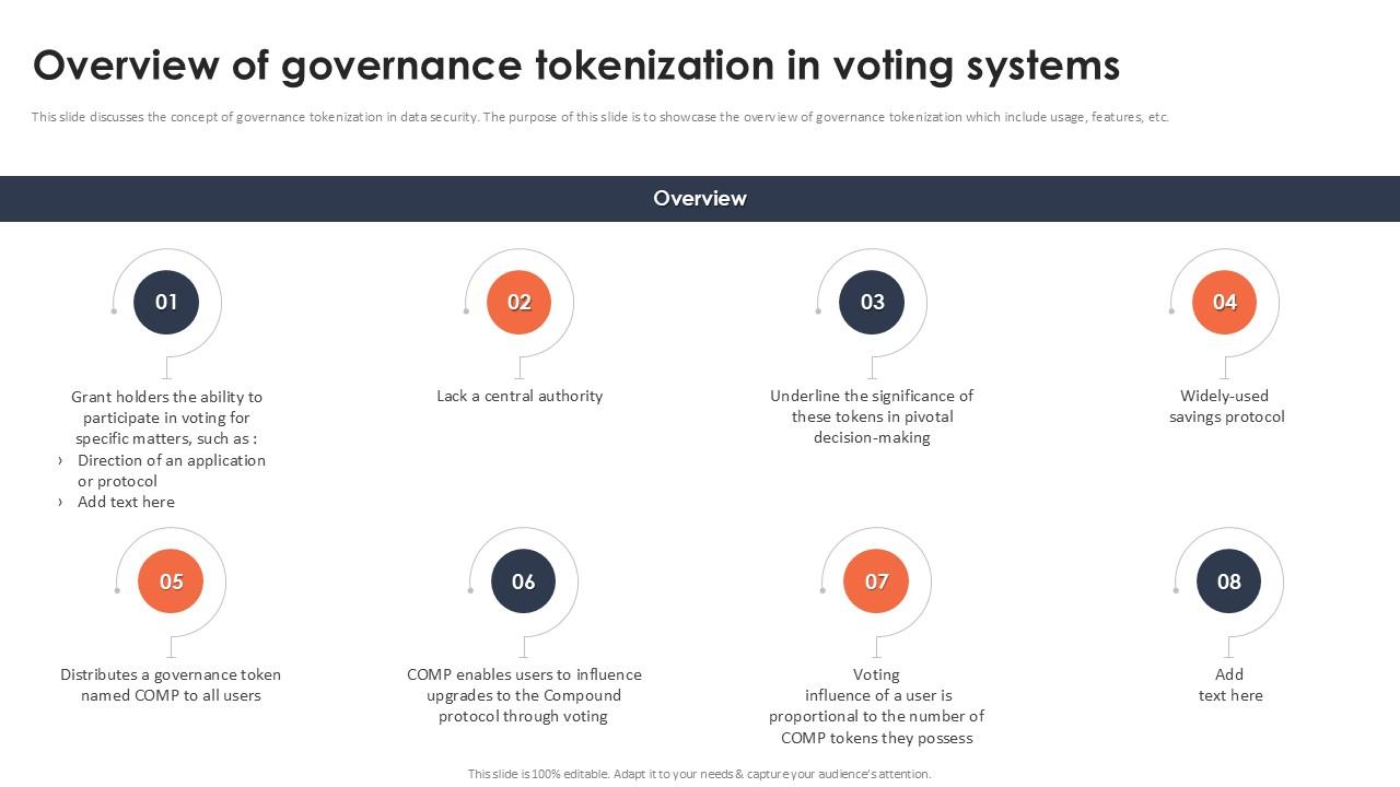 Overview Of Governance Tokenization In Voting Systems Securing Your Data Ppt Powerpoint