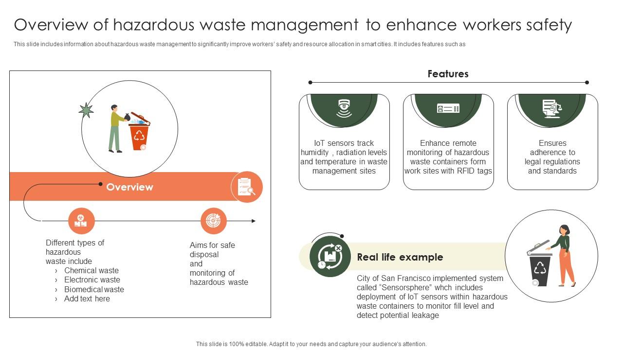 Overview Of Hazardous Waste Management To Enhance Workers Implementation Of E Waste Guidelines